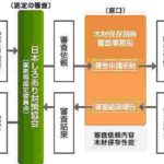 薬剤(シロアリ駆除)の安全性やアレルギー反応の危険性とは?ペットへの影響はある?